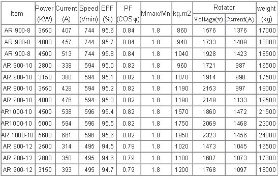 electric motor winding data sheet